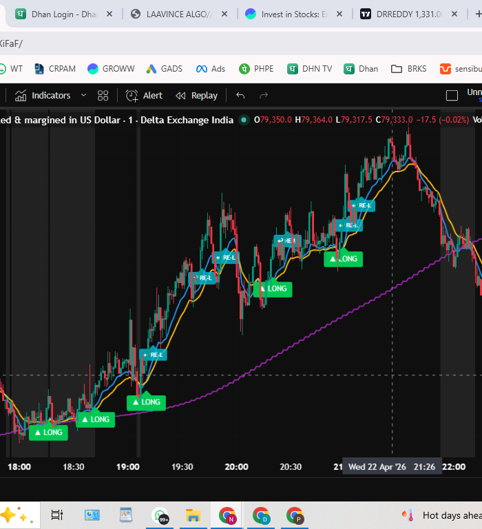 Smart Nifty Indicator