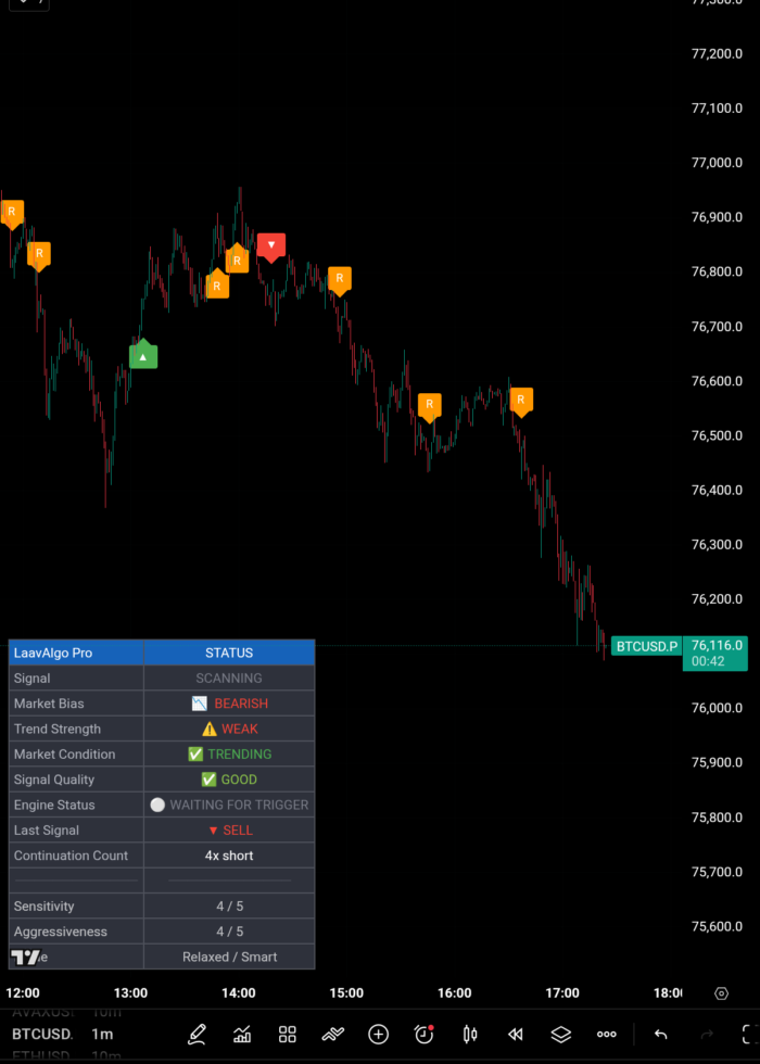 Laavie algo pro smart indicator for nifty, bank nifty, sensex, btc